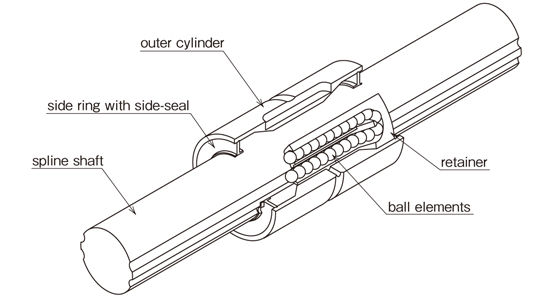 Linear shaft / ball splined / metal