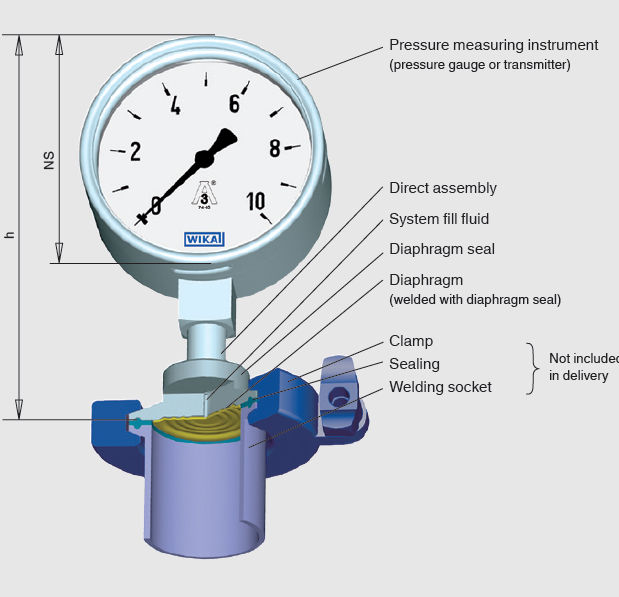 Расположение давления в указанных ситуациях Diaphragm seal with threaded connection / for pressure gauges / for sterile envi