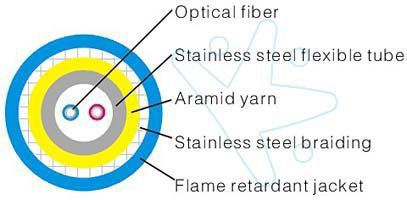Fiber optic cable / duplex / flame-retardant / armored